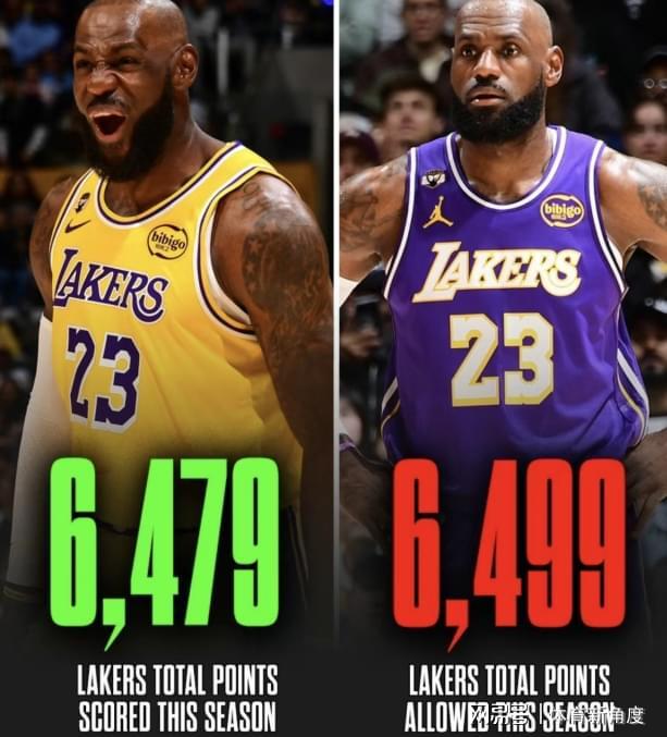 挖槽!詹姆斯10中10,湖人三项数据联盟第一