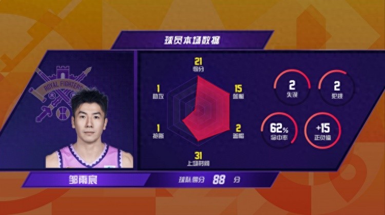 CBA官博总结第19轮:邹雨宸成本赛季首位20+15国内球员